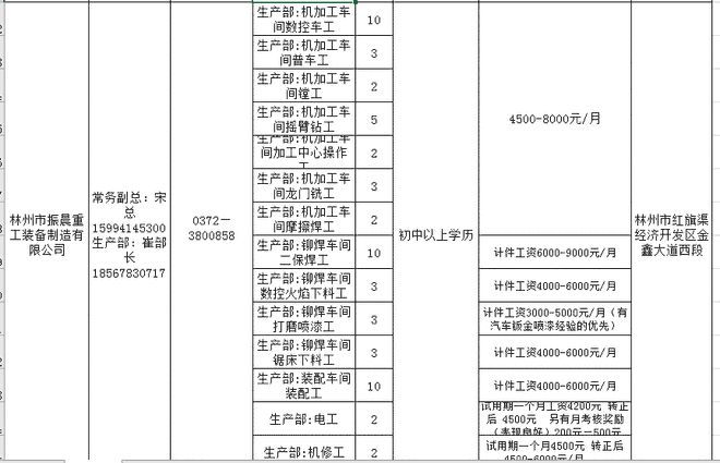 林州人才网最新招聘信息：林州人才资讯速递