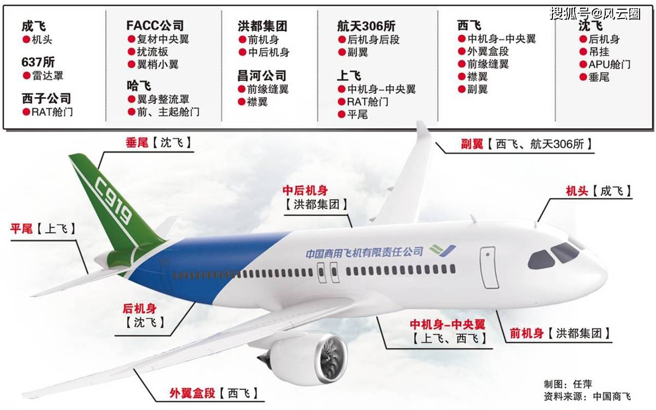 c939大飞机的最新消息(c939大飞机最新动态揭晓)