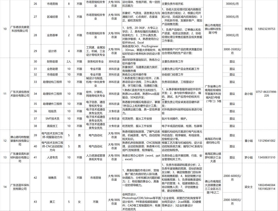 南海最新招聘-南海地区招聘信息发布