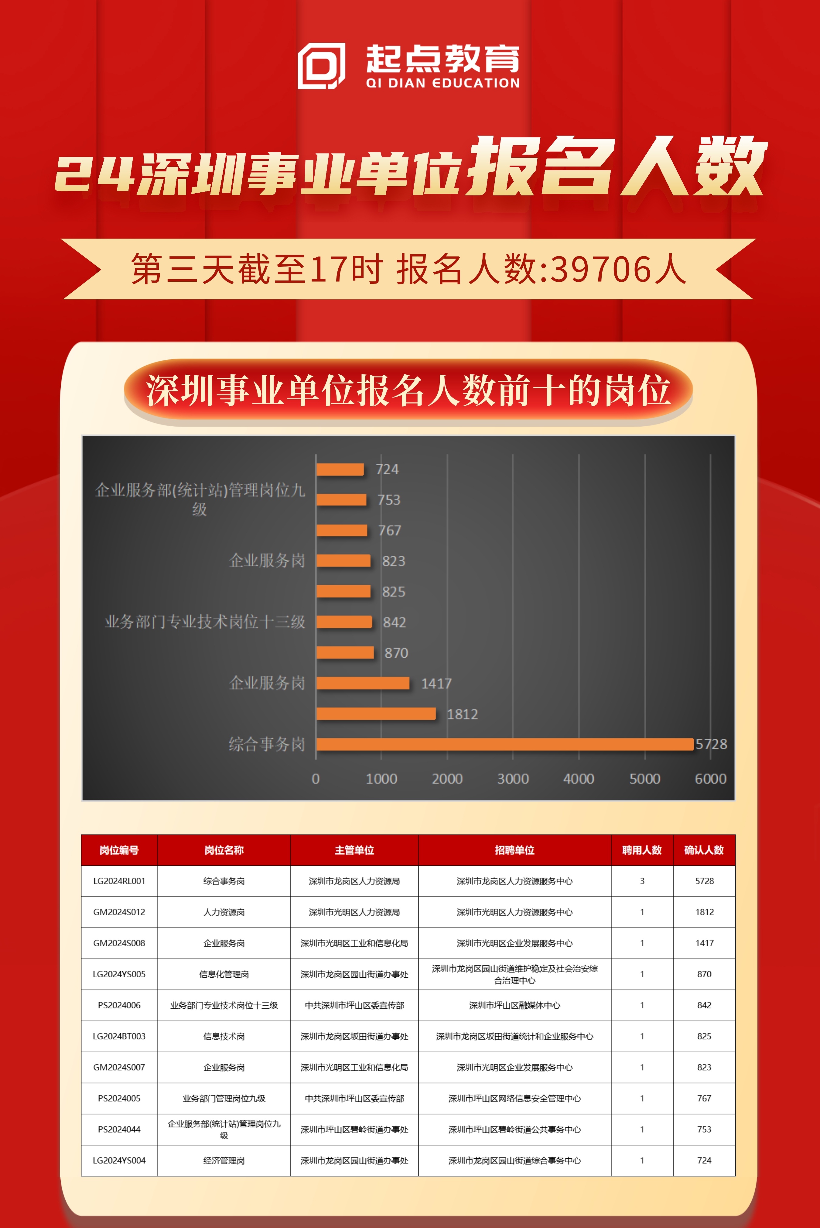 透视盘点 第184页