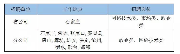 玉田个人最新招聘信息：玉田最新求职招聘资讯