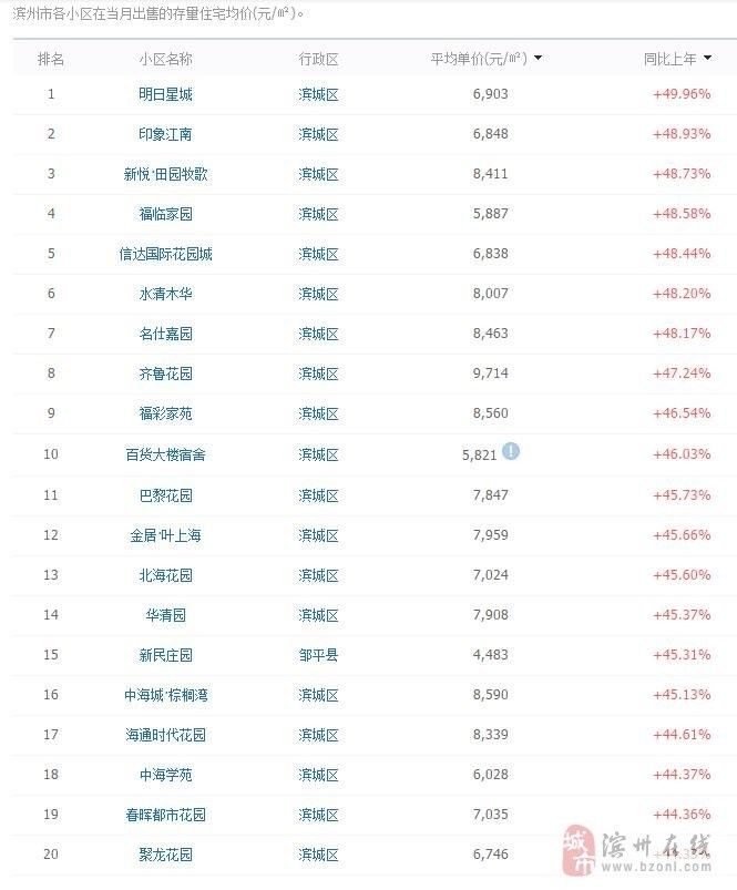 庐江最新房价是多少，庐江房产价格动态查询