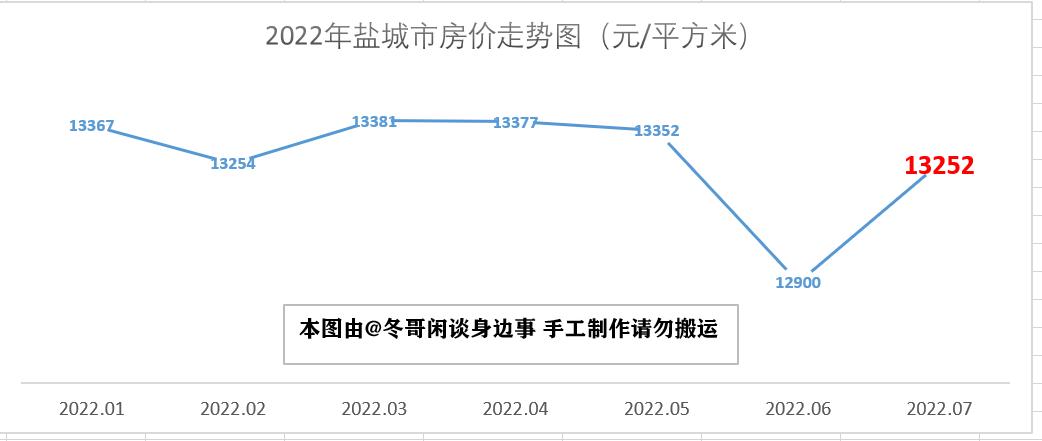 连云港最新房价走势-连云港房价动态分析