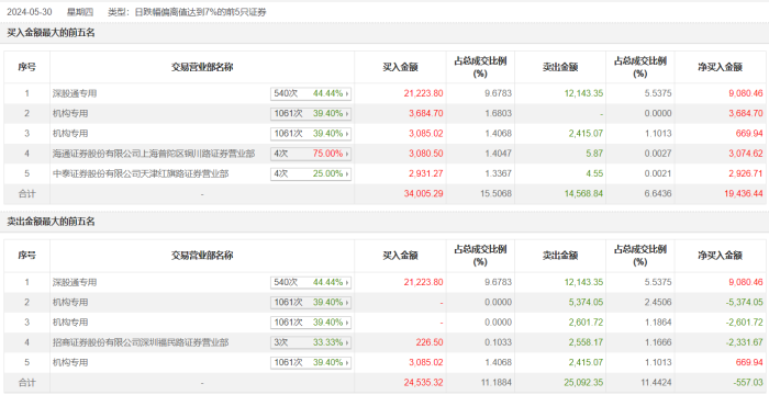 600733股吧最新消息-600733最新资讯速递