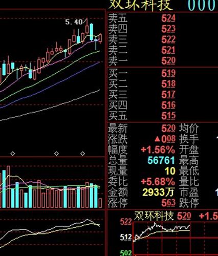 理工光科上市动态揭晓