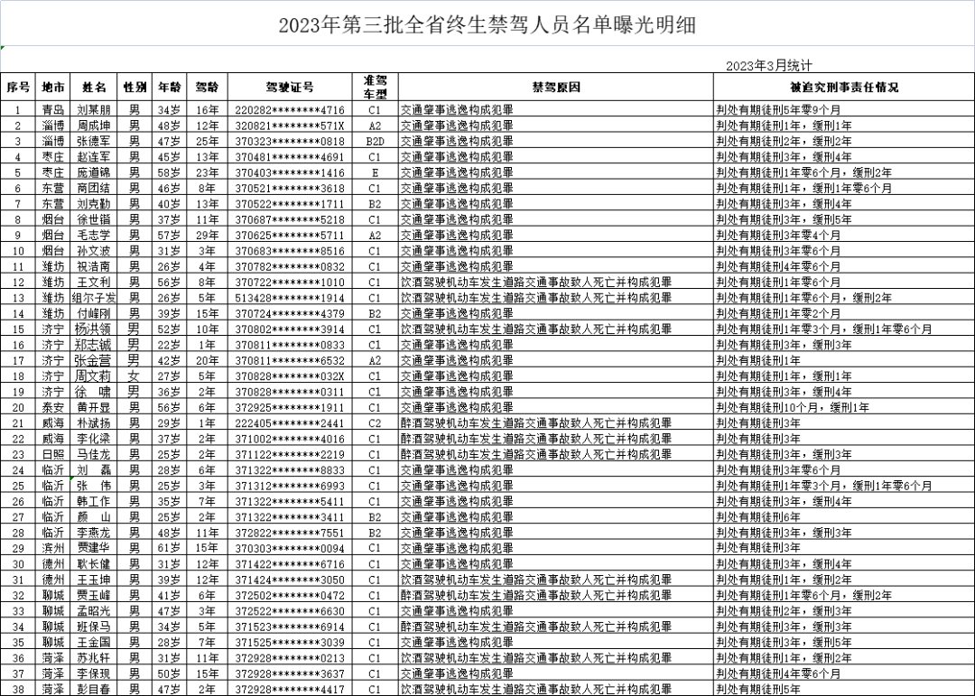 周口最新两违名单｜周口最新违规公示