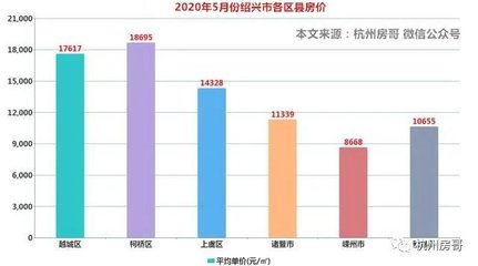 诸暨2017最新房价-2017诸暨房价最新揭晓