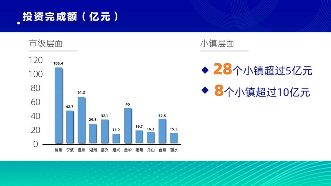 蒲江寿安最新发展蓝图资讯