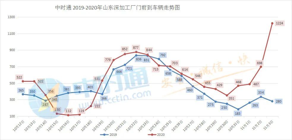 直击简析 第138页