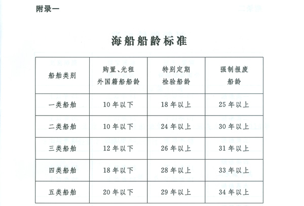 船舶最新最低人员配备标准揭晓