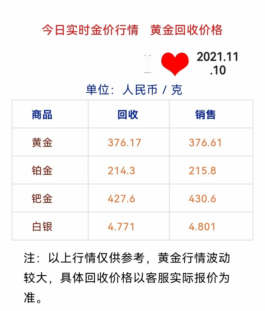 今日金价实时资讯