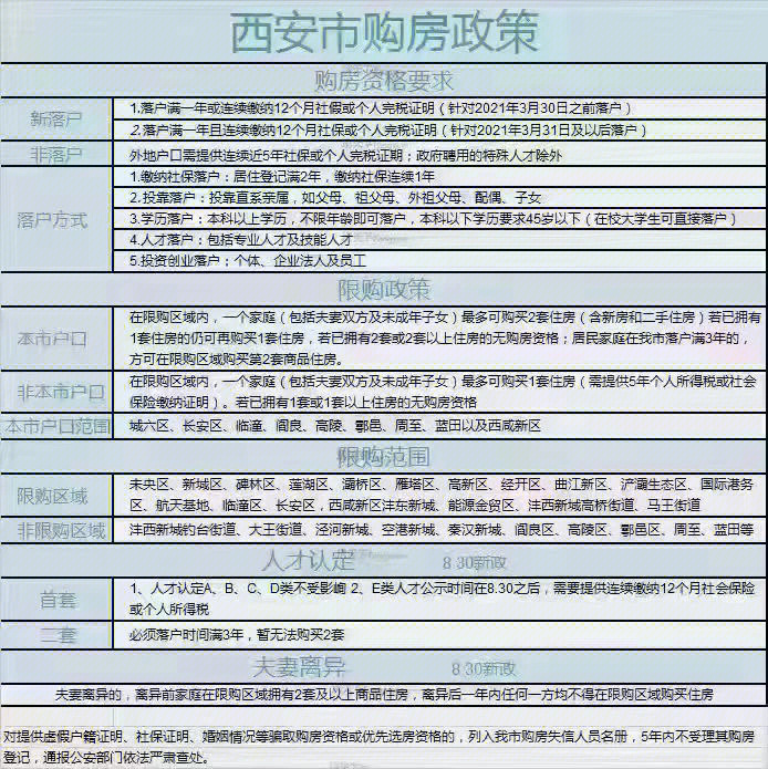 西安购房资格最新动态揭晓