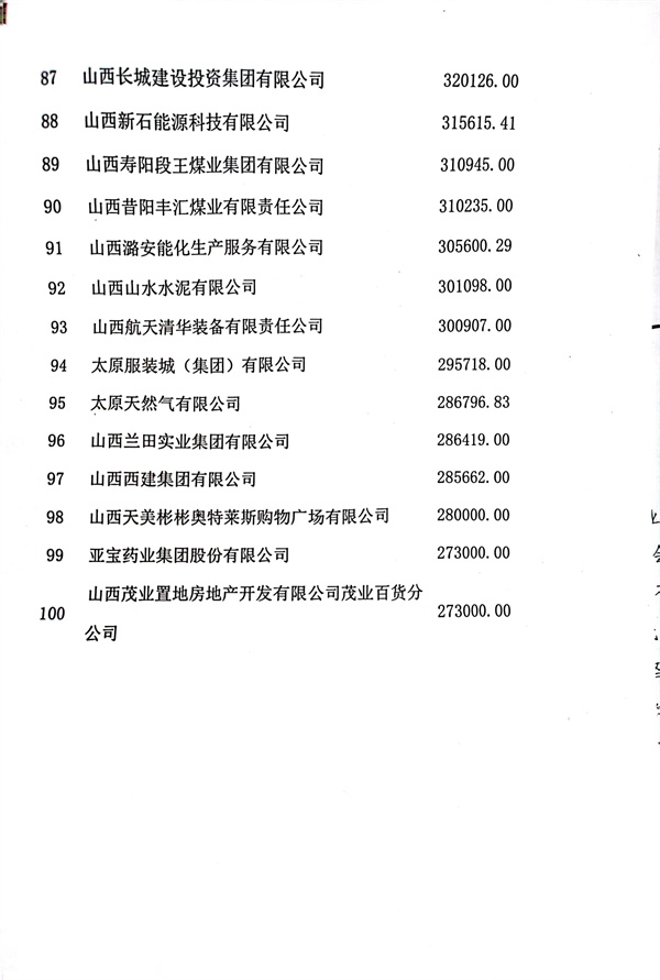 山西最新公布的国有企业概况