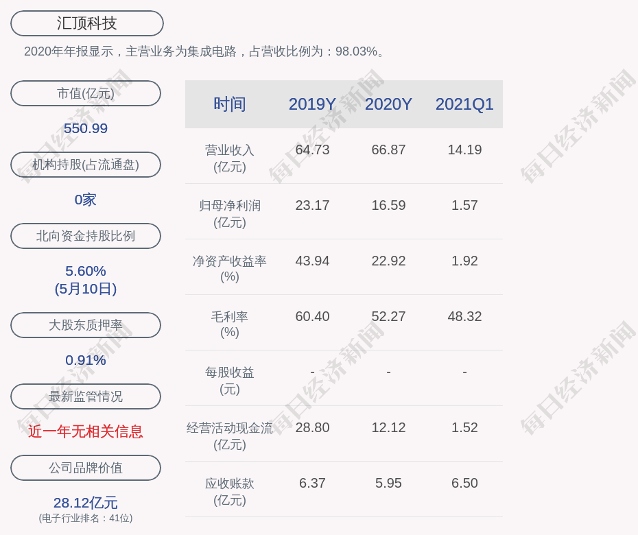 汇顶科技近况揭秘