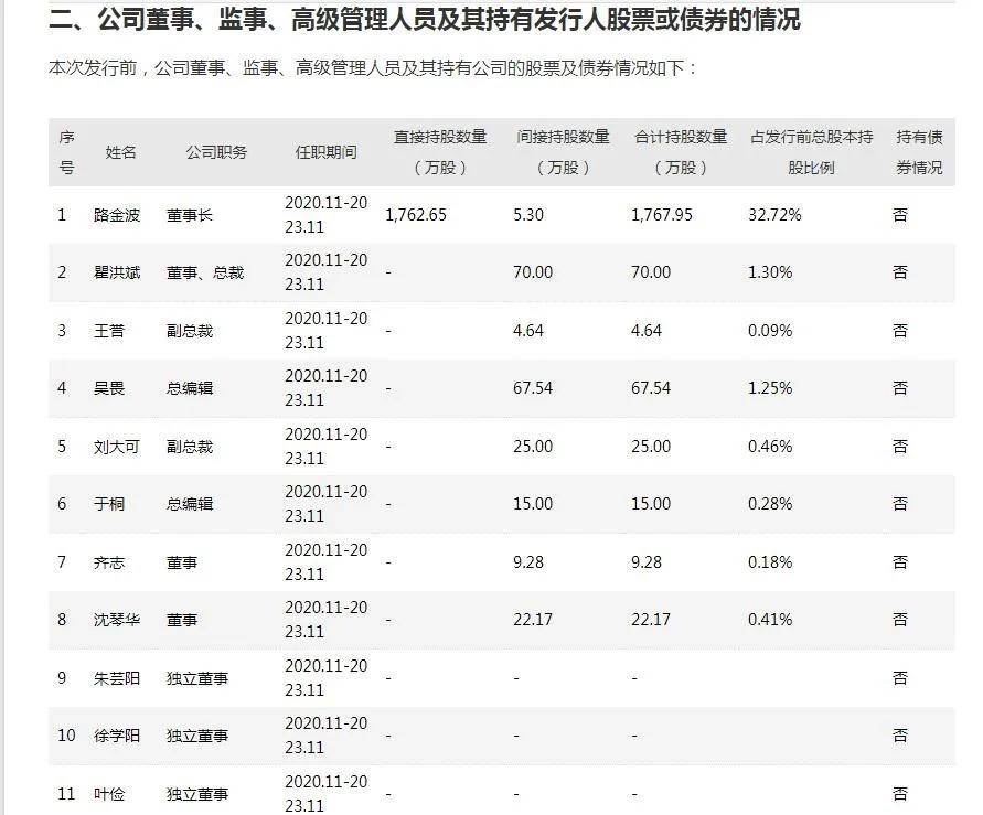 果麦文化上市动态速览