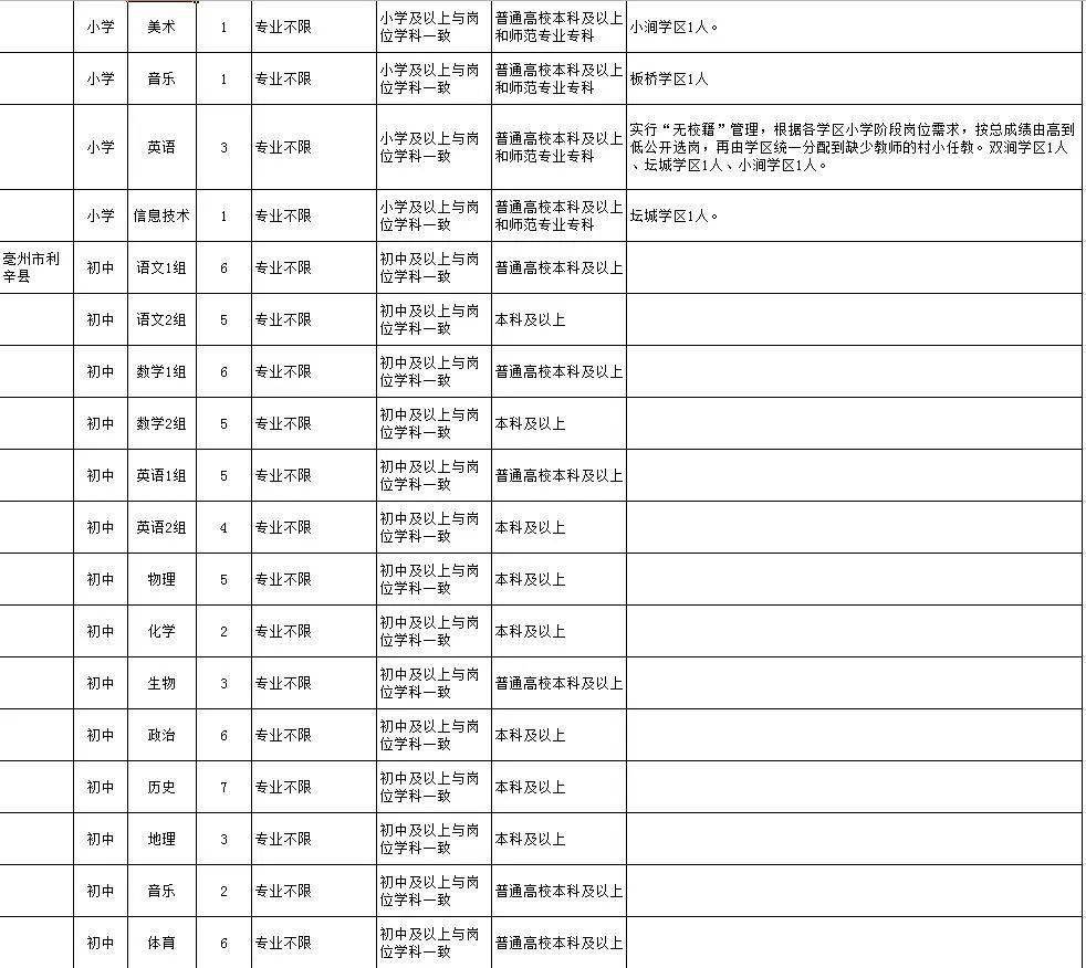 亳州小学岗位招聘信息