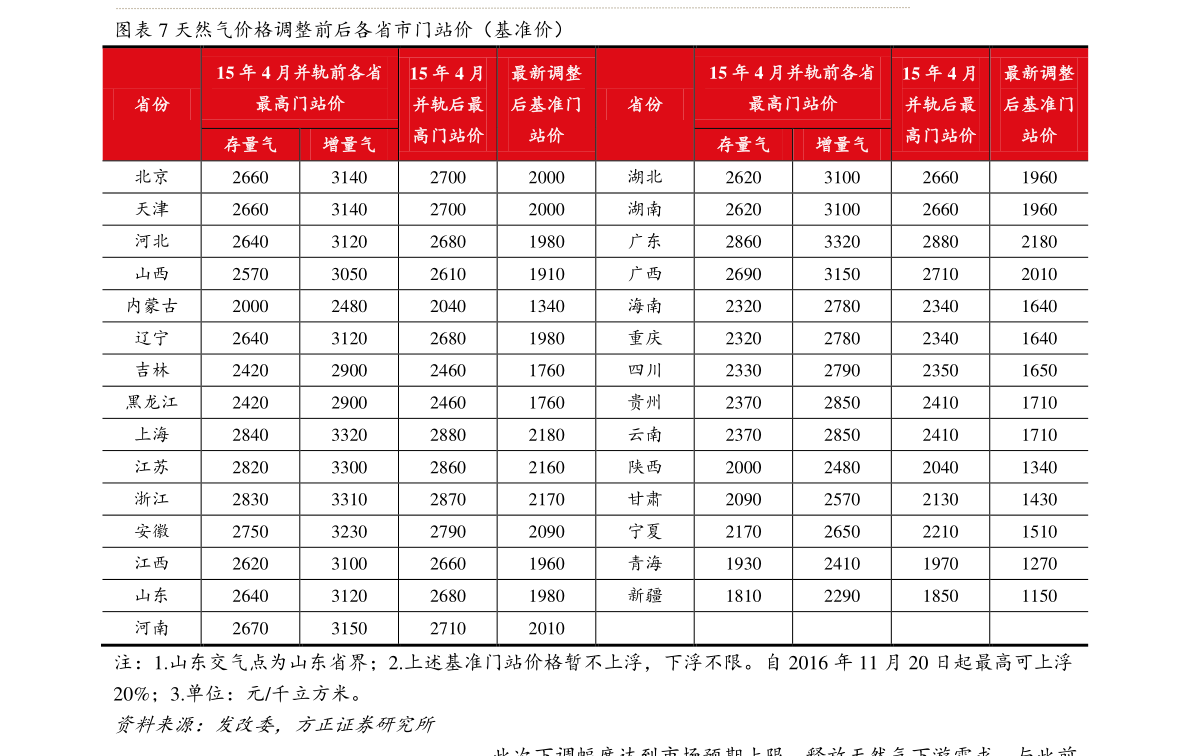 湖北生猪价格实时动态