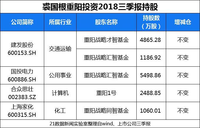 严为民最新持股动向揭晓