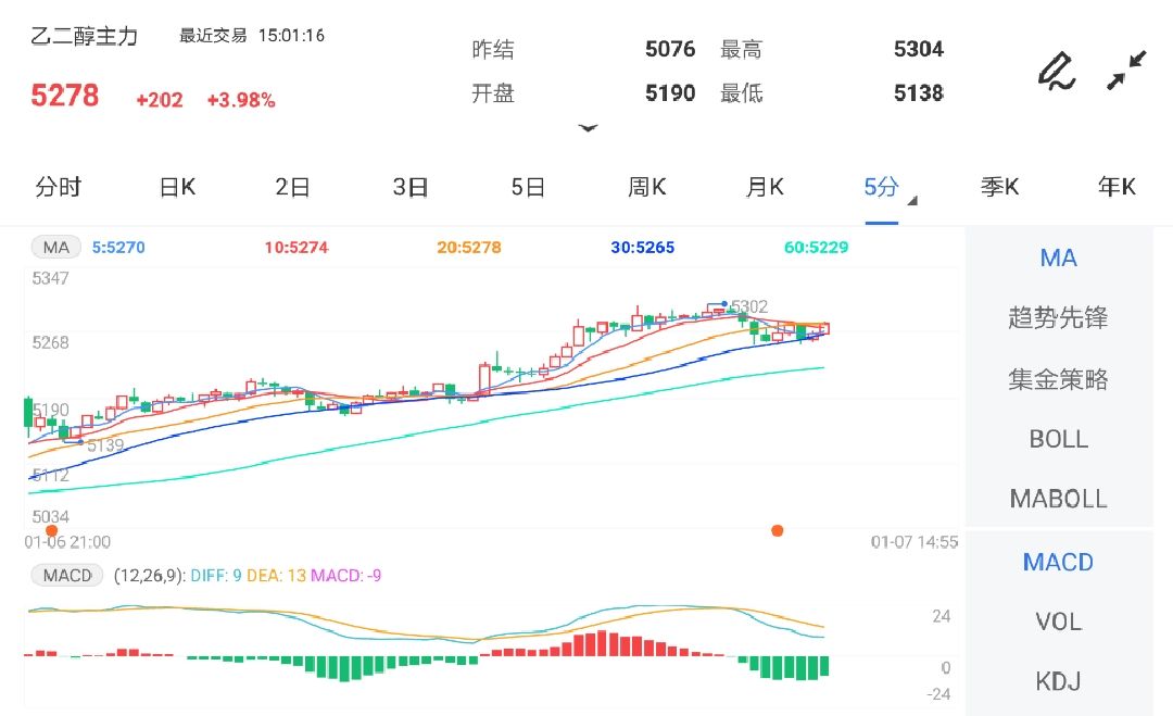 乙二醇实时价格动态走势图