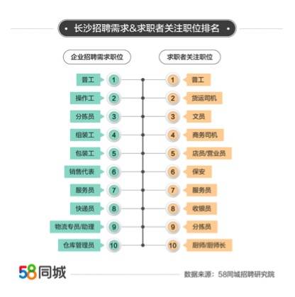 “最新发布：收银员职位招聘”