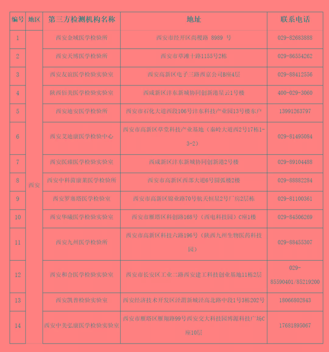 陕西医科院校发布最新动态：紧急通知与重要信息一览