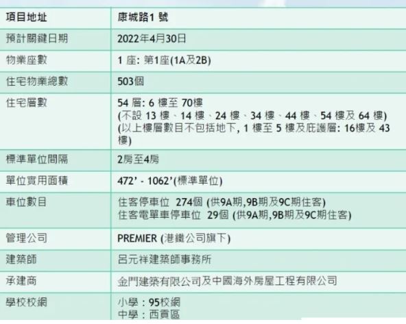 香港最新房贷资讯大盘点