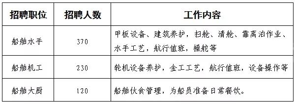 江阴申港地区最新出炉招聘资讯汇总