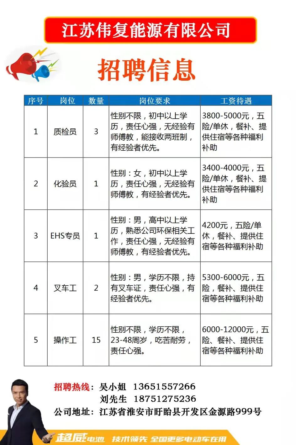 锡山区新鲜出炉的职位招聘汇总信息