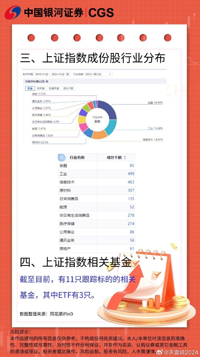 最新揭晓：上证50指数成分股全新阵容榜单