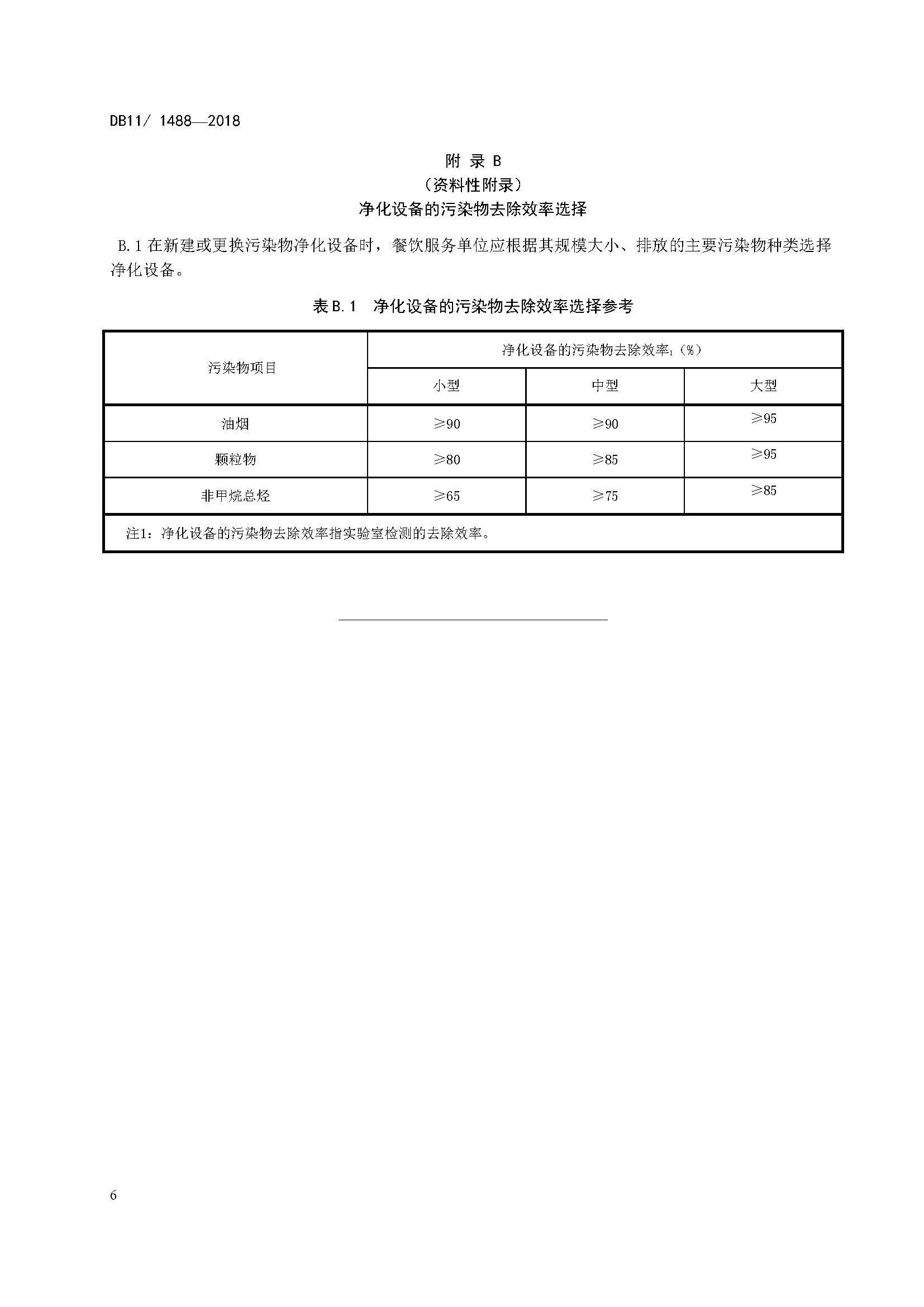 最新发布的饮食业油烟排放质量标准详解