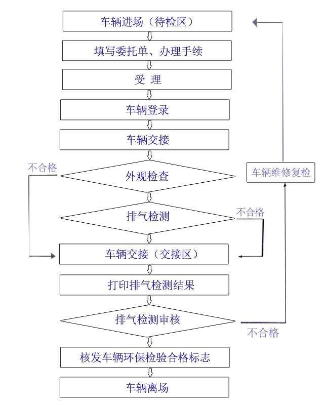 汽车年检新规速览：全面解读最新验车标准与流程