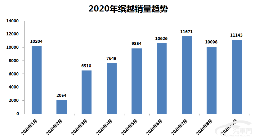 探寻骁途销量新高峰：最新市场销量数据揭晓