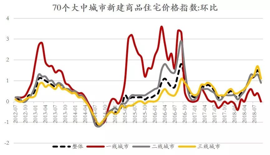 最新楼市回暖动态速递：房价攀升最新资讯揭晓