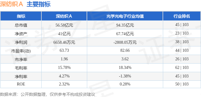 深纺织A股动态：最新股价走势与市场资讯速递