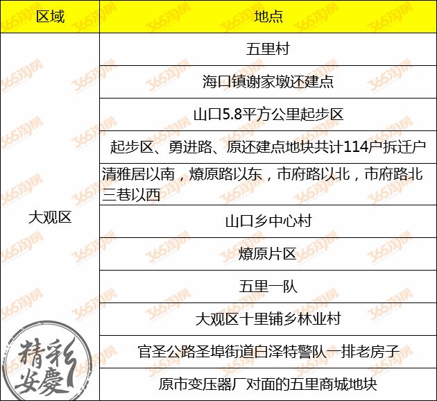 安庆地区最新招聘信息汇总发布平台