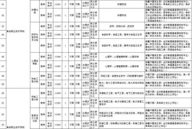 昌吉地区最新发布：普工岗位广泛招聘，诚邀加入！