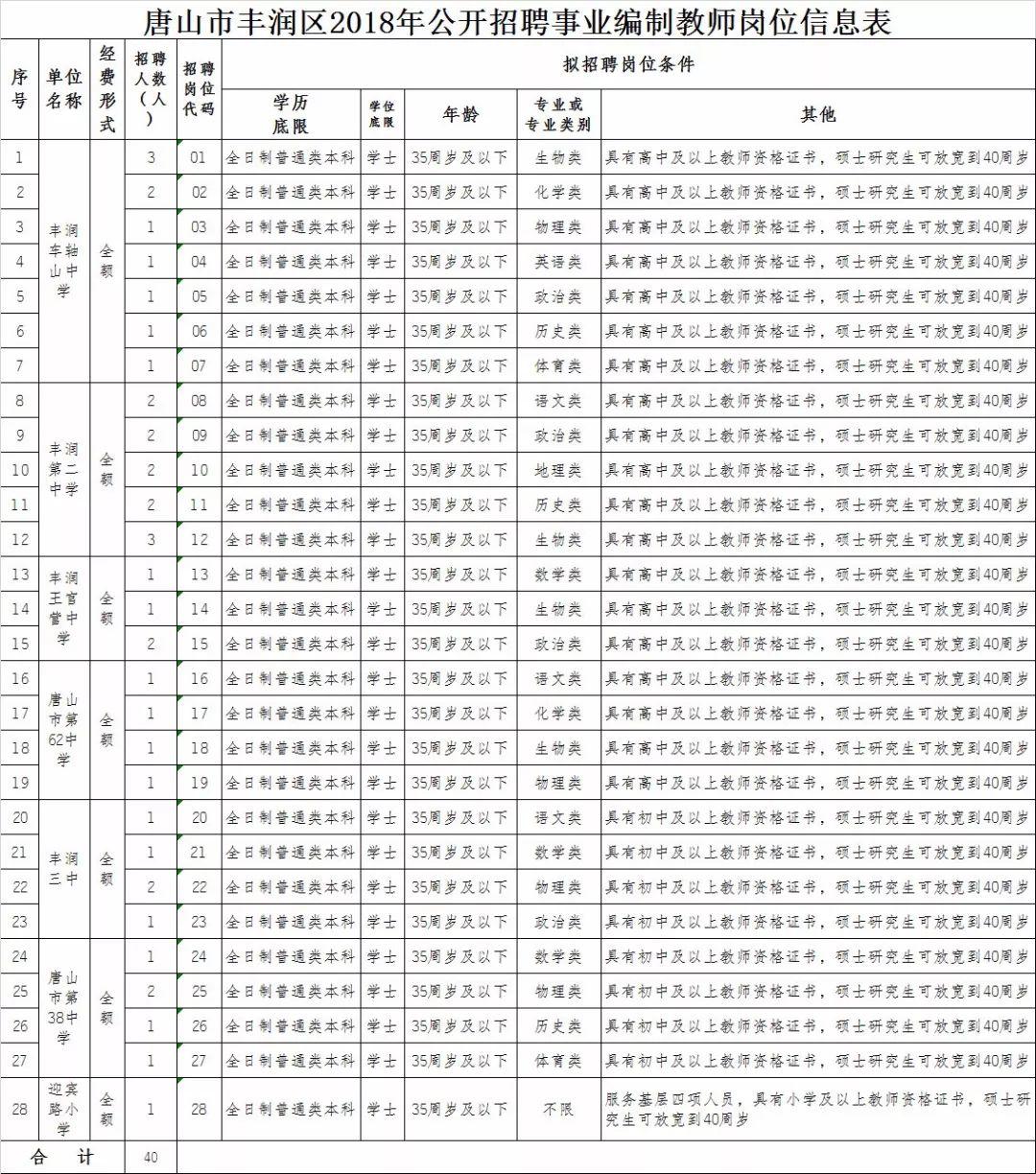 透视盘点 第21页