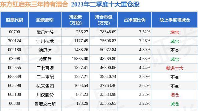 东方红8号基金最新一期净值揭晓！