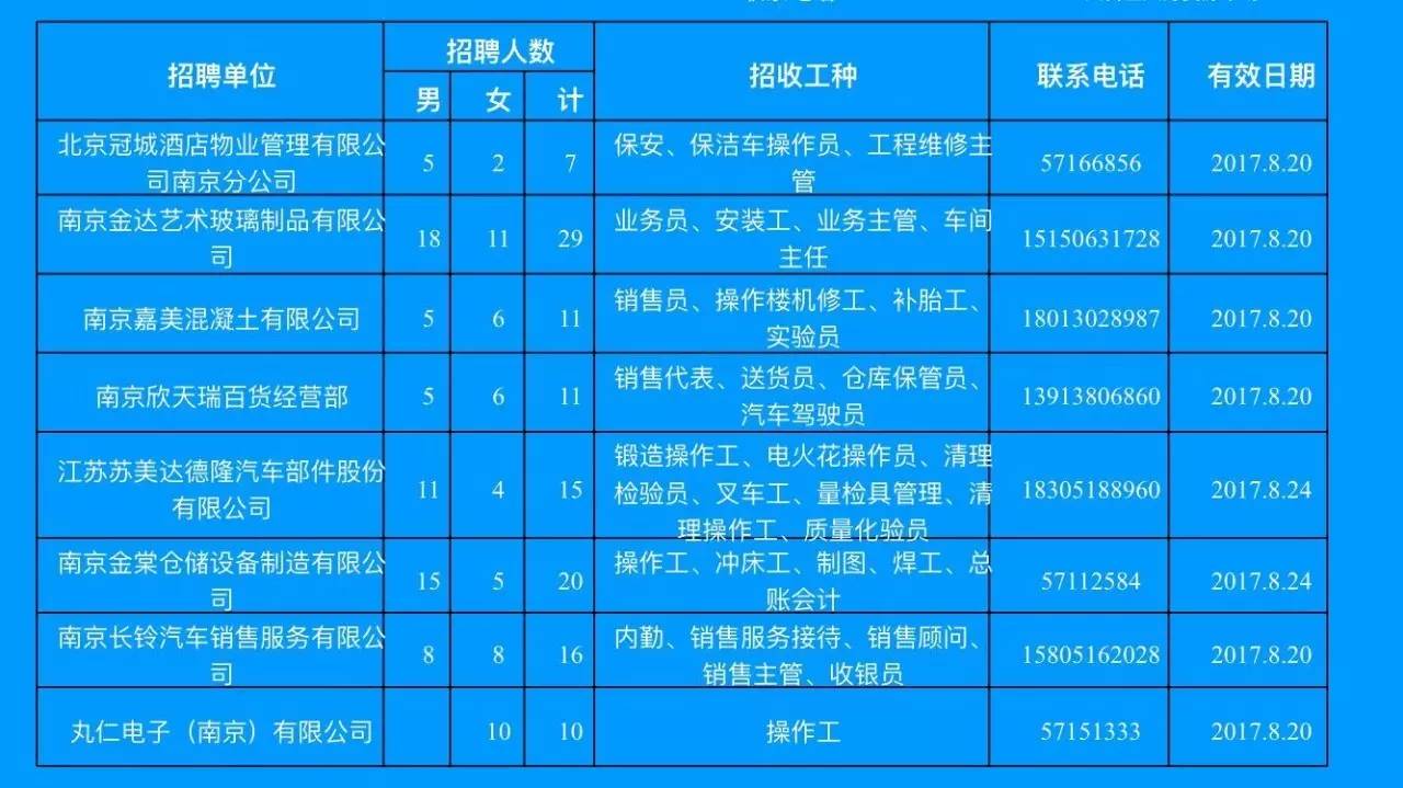 金坛地区最新职位速递 ｜ 一键查询招聘资讯汇总