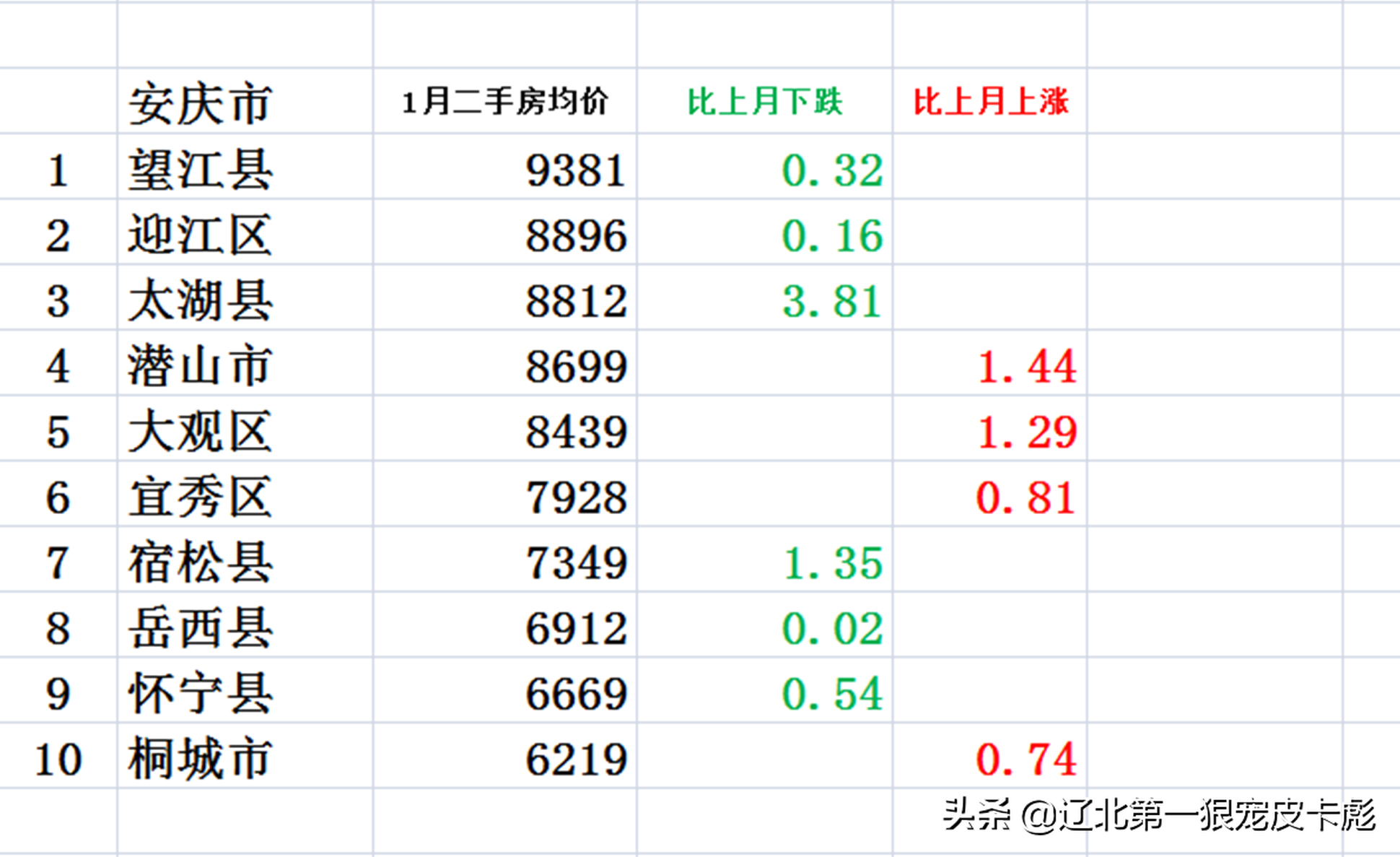 2025年枞阳地区房价最新动态一览