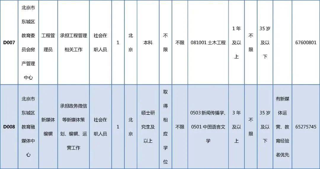 花海之畔，七百职位待启——望花最新招聘资讯速览