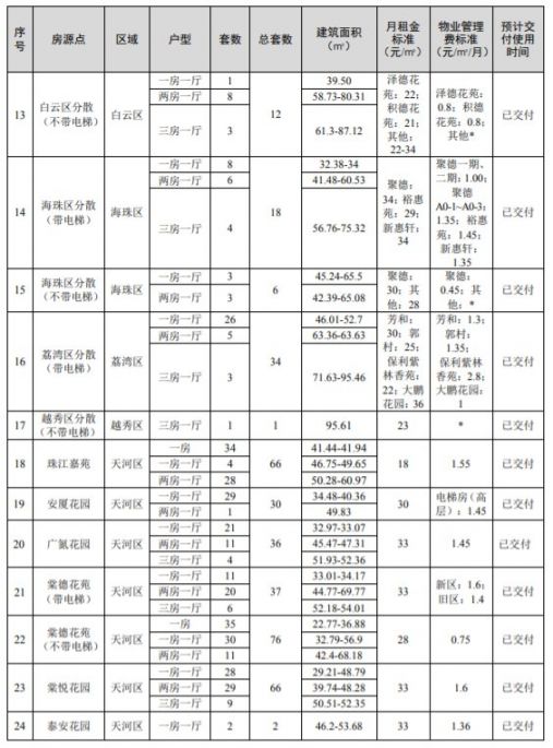 遵化在售现房资讯速递：最新房源动态一览