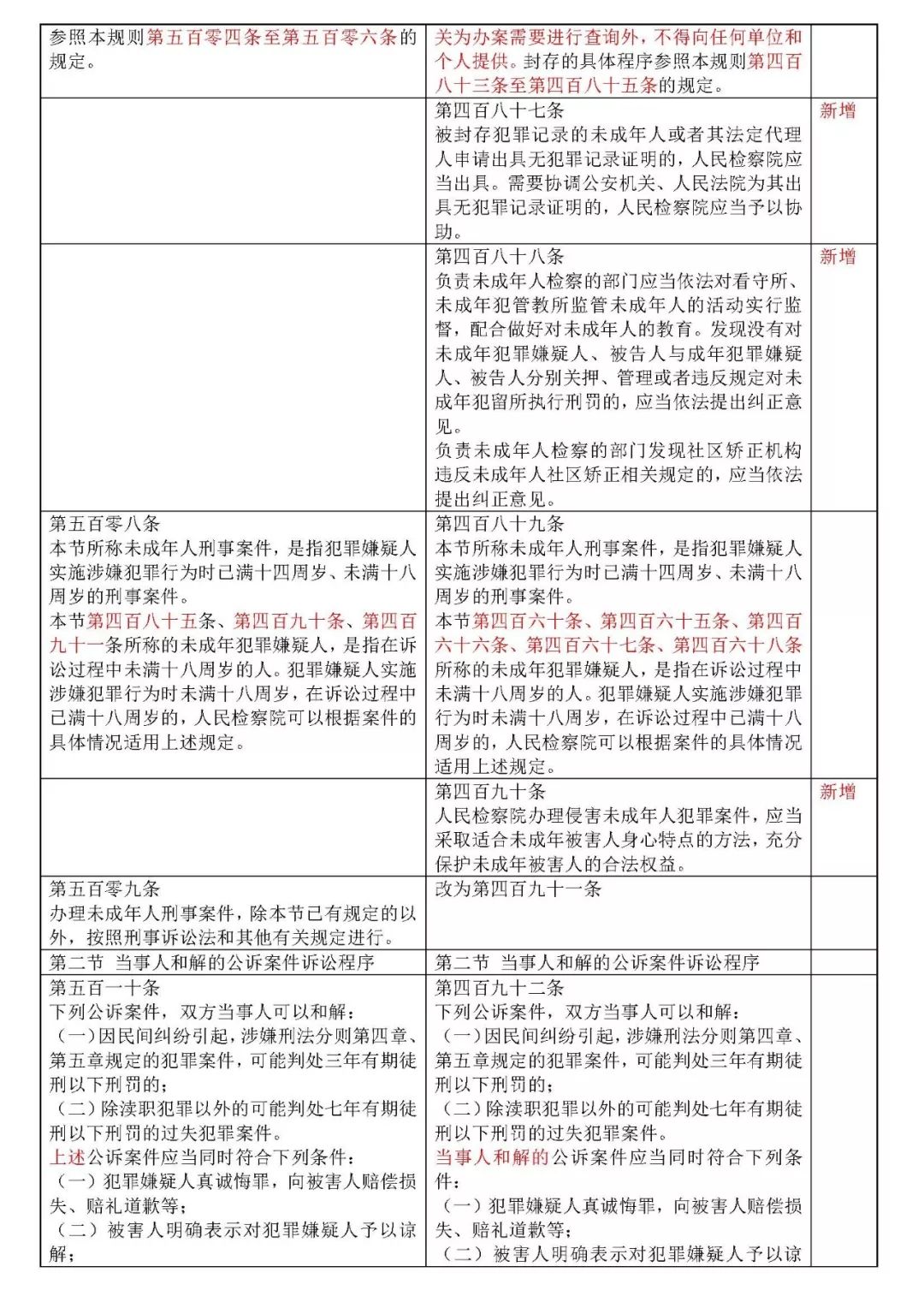 2025年广州版限外政策全解析：最新动向一览无遗